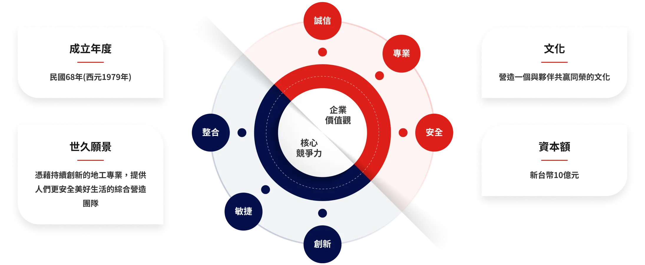 世久營造探勘工程股份有限公司