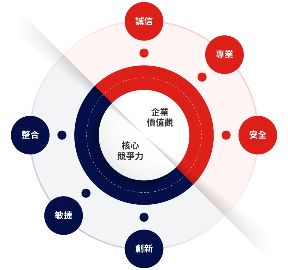 世久營造探勘工程股份有限公司